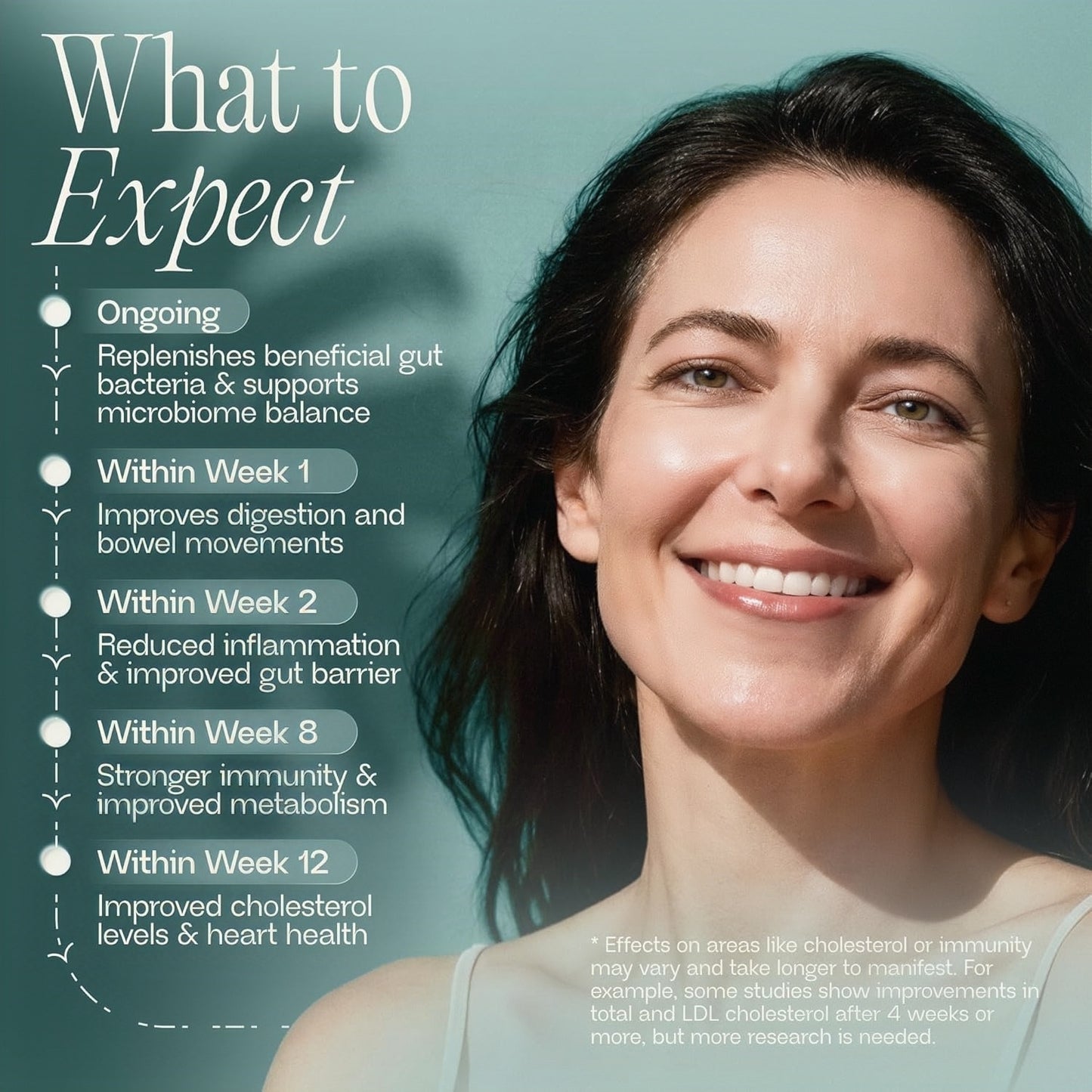 BIOMA Probiotics - Digestive Health Probiotic - Gut Support for Men & Women with Xylooligosaccharides, Tributyrin & Bifidobacterium - Vegan & Gluten Free - 60 Delayed-Release Capsules (30-Day Supply)